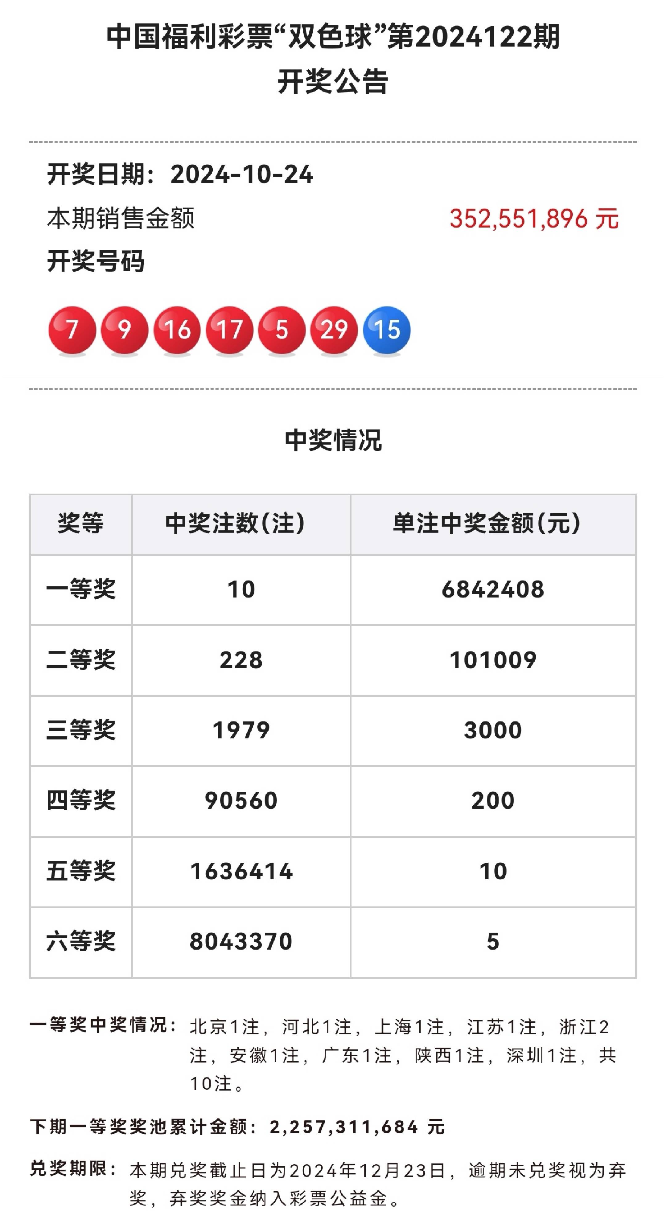 澳门2022年开奖号码记录,数据整合方案实施_投资版121,127.13