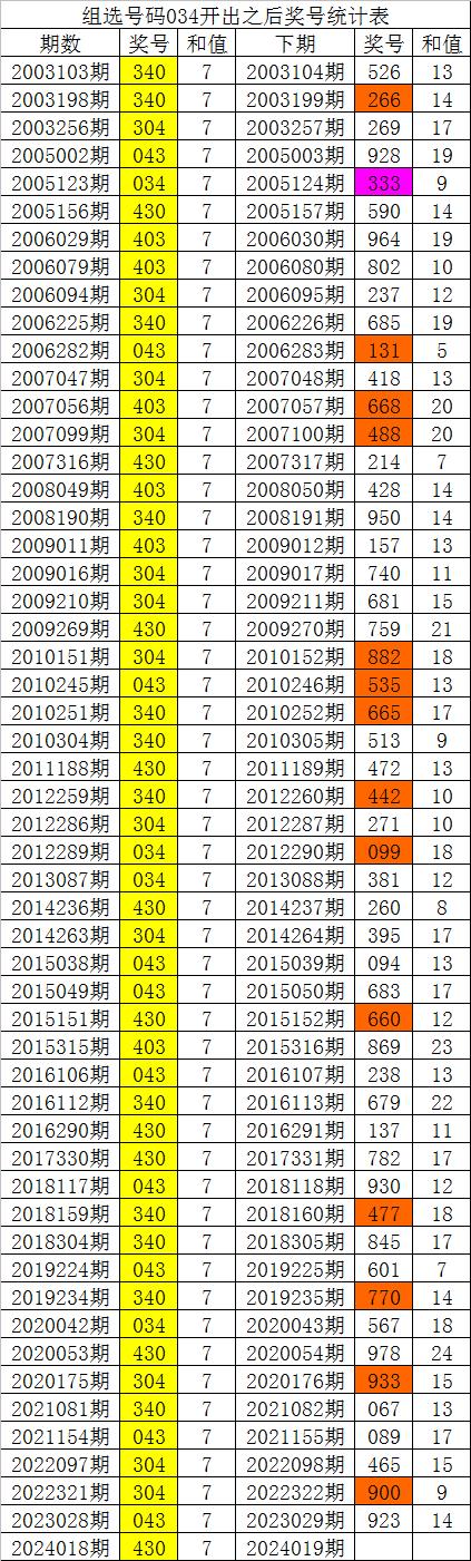 香港澳门白姐最准,最新答案动态解析_vip2121,127.13