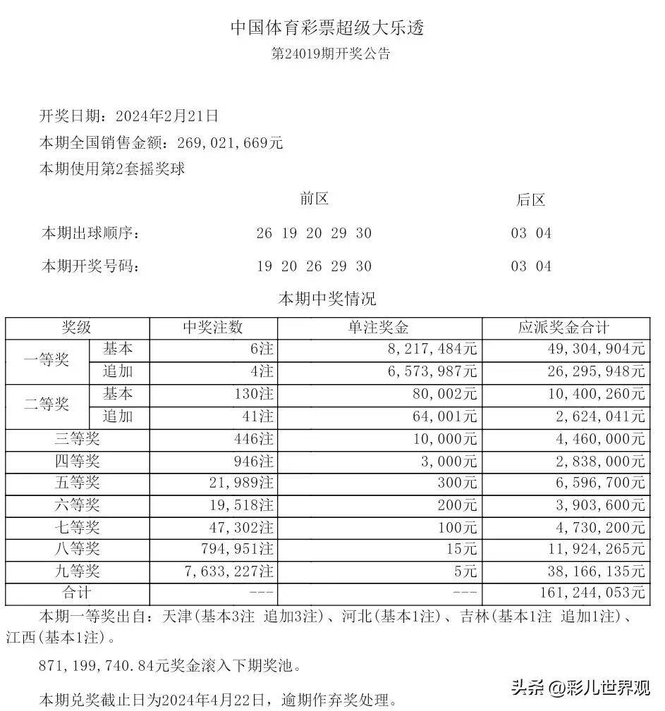澳门最新开奖结果开奖记录,最新热门解析实施_精英版121,127.13