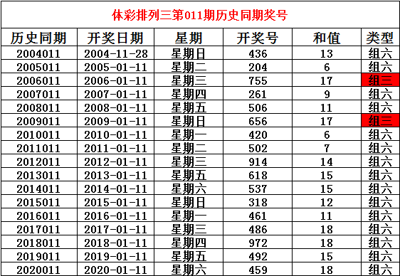 新澳门开奖结果开奖记录查询表格下载,最新热门解析实施_精英版121,127.13