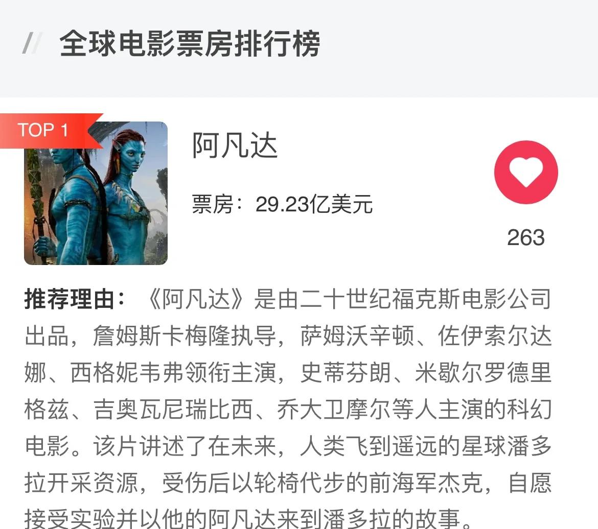 2020年全球电影票房排行榜,效能解答解释落实_游戏版121,127.12