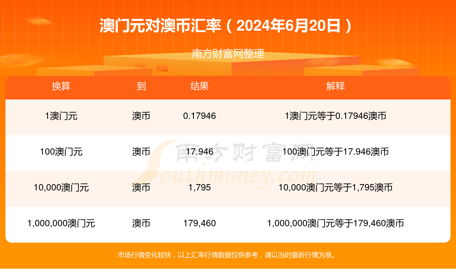 老澳门开奖结果2023开奖记录查询,豪华精英版79.26.45-江GO121,127.13