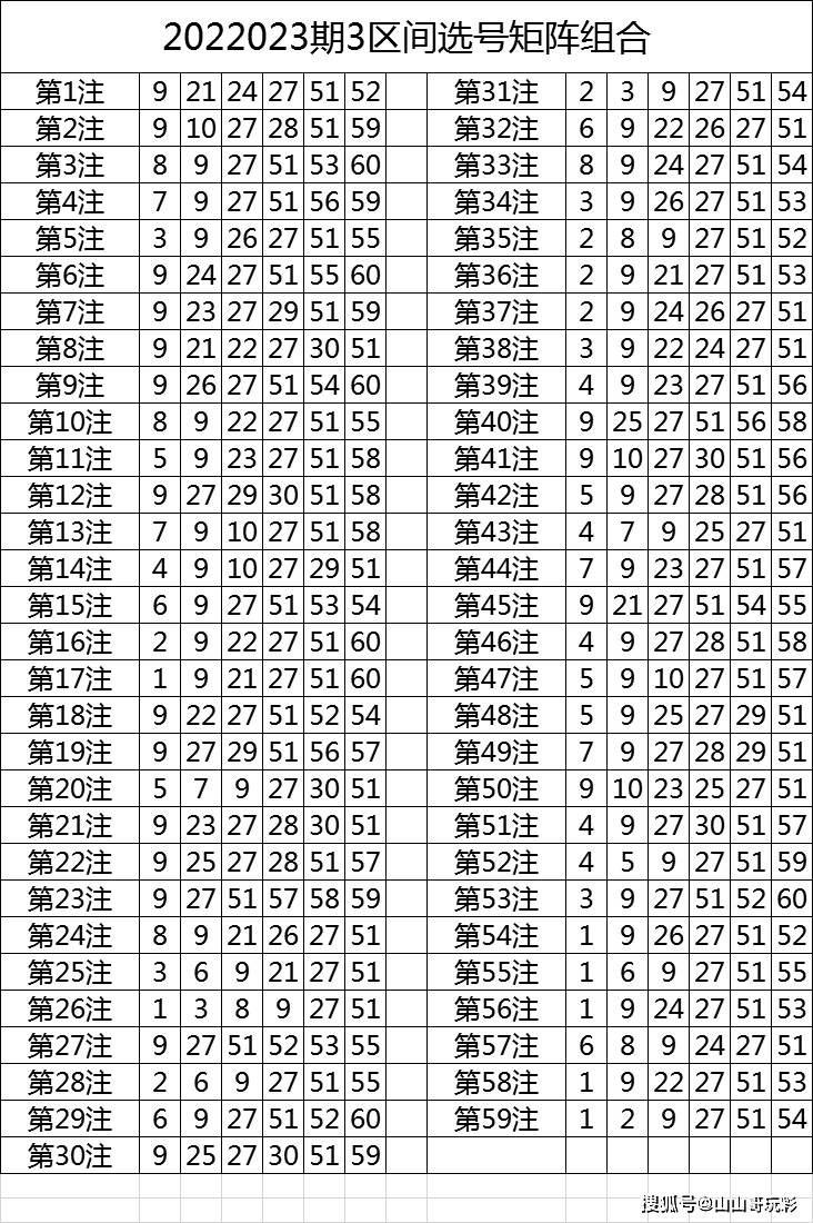 2023澳门历史开奖记录表近50期,最新热门解析实施_精英版121,127.13
