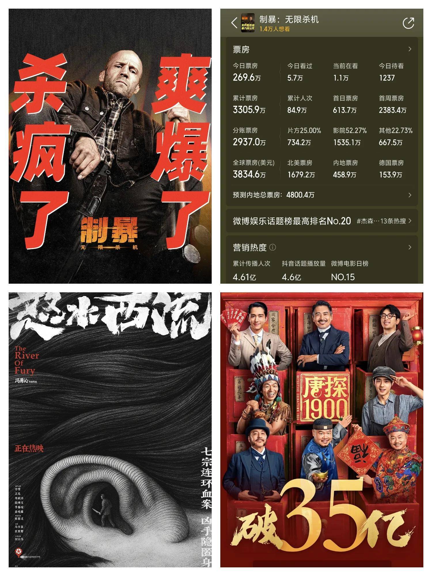 4月电影票房排行榜,效能解答解释落实_游戏版121,127.12