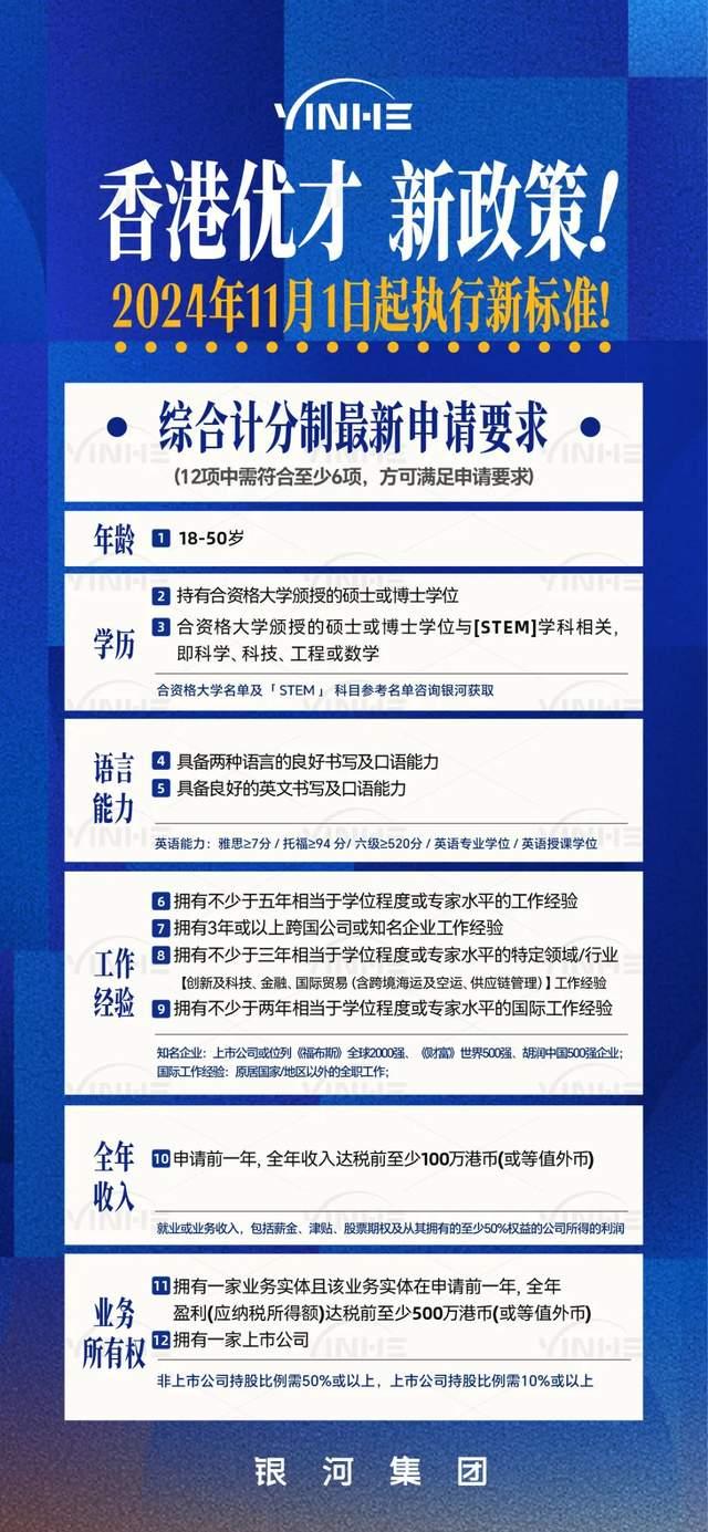 2024年香港优才最新公布公告,豪华精英版79.26.45-江GO121,127.13