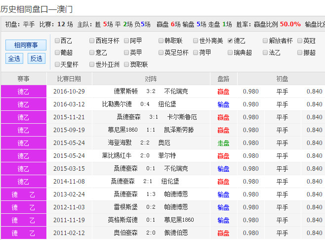 澳彩2023开奖记录查询结果,资深解答解释落实_特别款72.21127.13.
