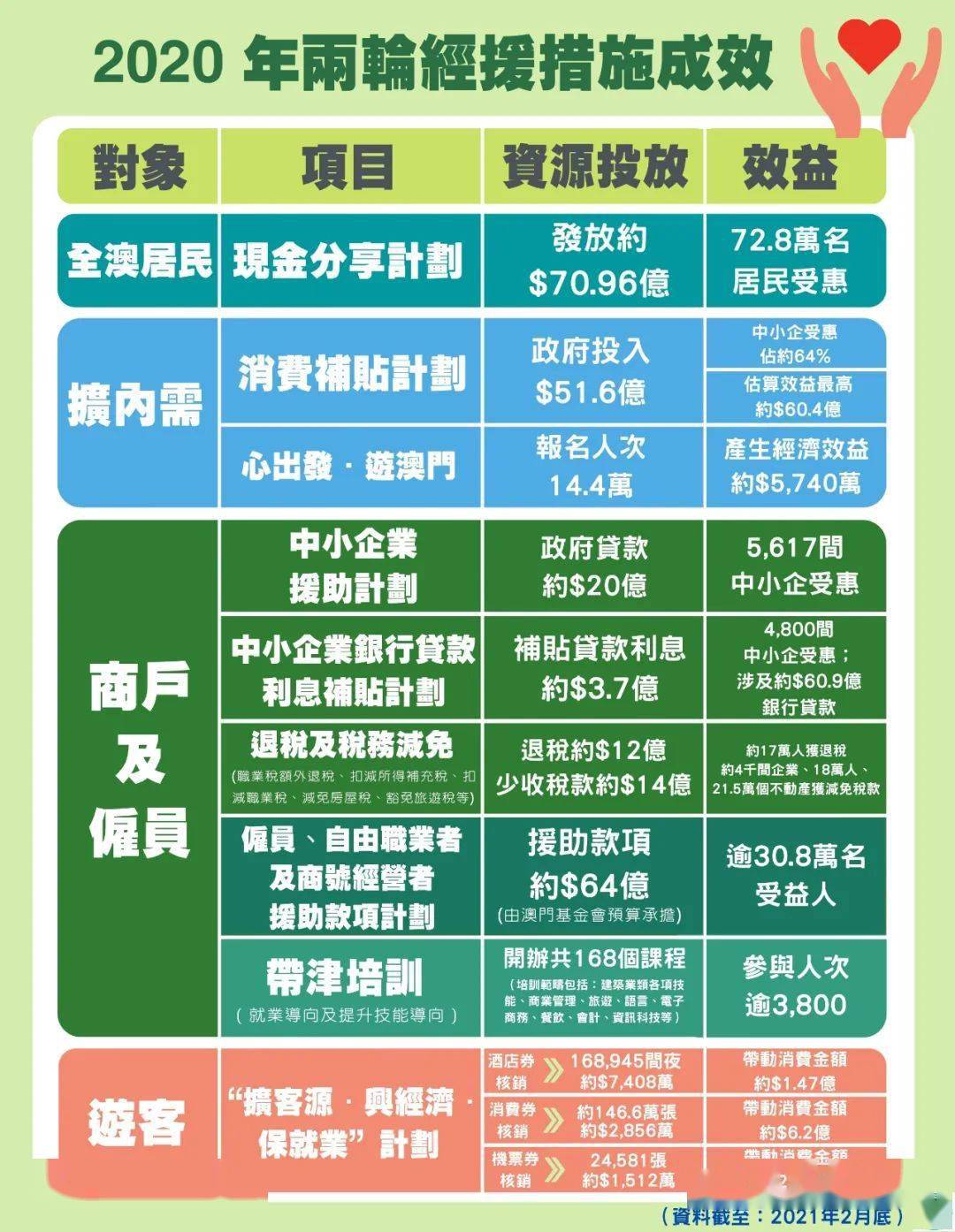 澳门资料持续更新,准确答案解释落实_3DM4121,127.13