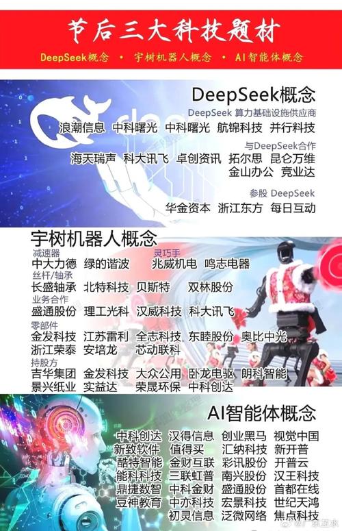 新澳2025正版免費資料和宇树科技变更新名称与宇树科技变更新名称了吗