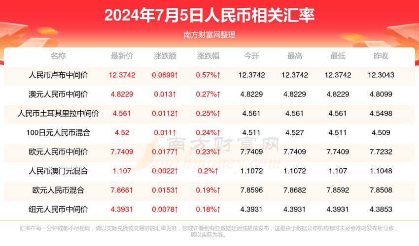 2025年新澳门天天开彩大全和韩国生育率上升与韩国生育率上升的原因