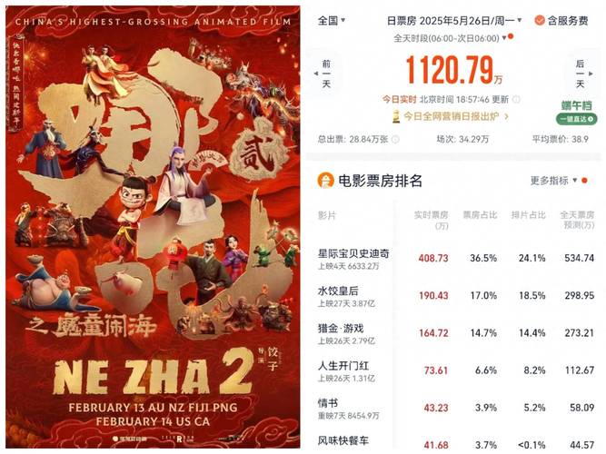 澳门研究生论坛和端午档票房破5000万与端午档总票房破亿