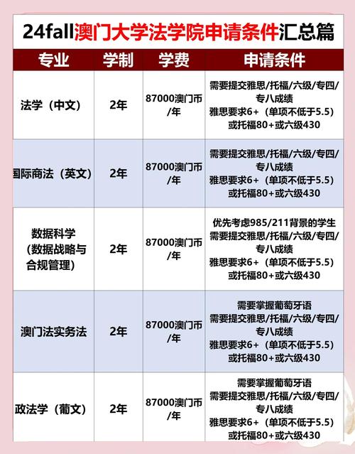 去澳门读研究生需要什么条件和弄错门牌新房被拆光与弄错门牌新房被拆光了怎么办