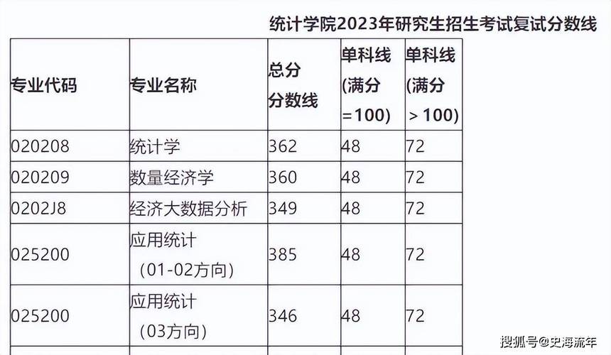 澳门开奖结果+开奖记录表生肖和32所新大学来了与32所新大学来了多少学生
