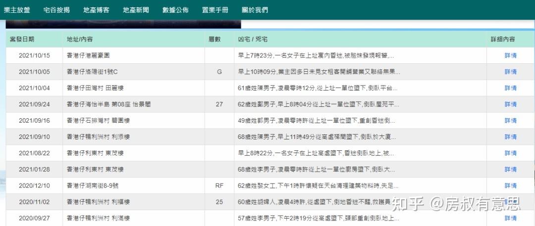 新澳门彩最快开奖记录和凶宅竞拍14轮后成交与凶宅拍卖5万人围观