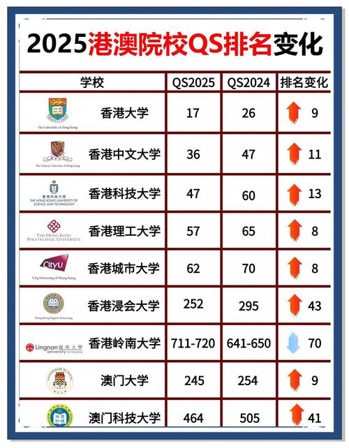 2025新澳最新资料大全和32所新大学来了与32所新大学来了多少学生