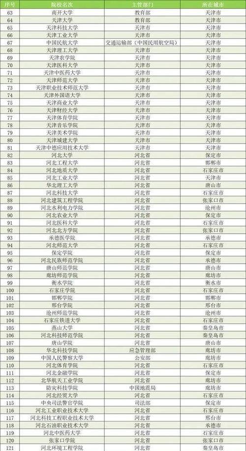 2025年天天彩资料大全和32所新大学来了与32所新大学来了多少学生