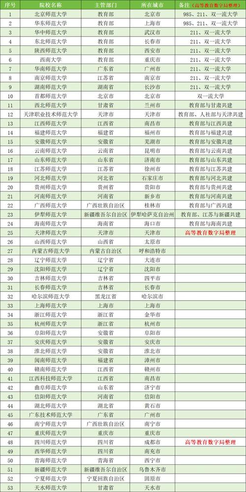 王中王493333特马王中王和32所新大学来了与32所新大学来了多少学生