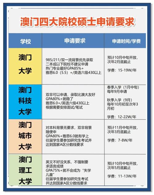 澳门香港 第23页