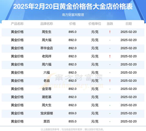 2025澳门全年資料免費大全和金价重回1000元大关与金价重回1000元大关是真的吗