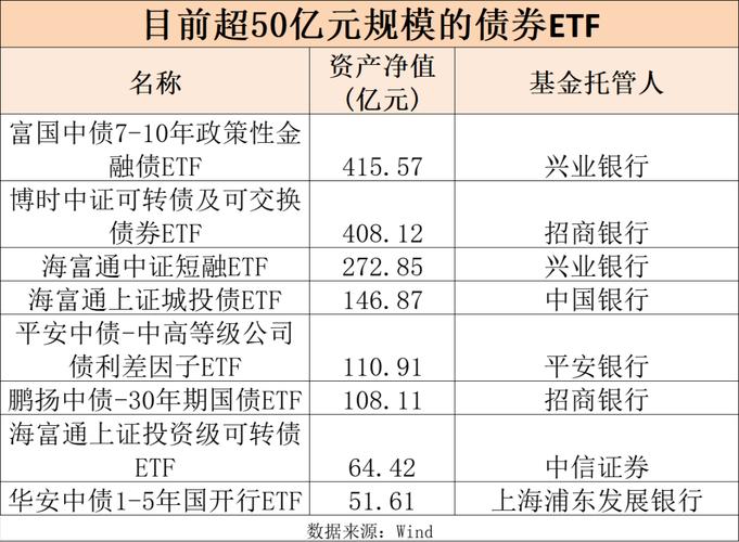 2025年澳门天天彩大全和债券ETF吸金超400亿与债券 etf