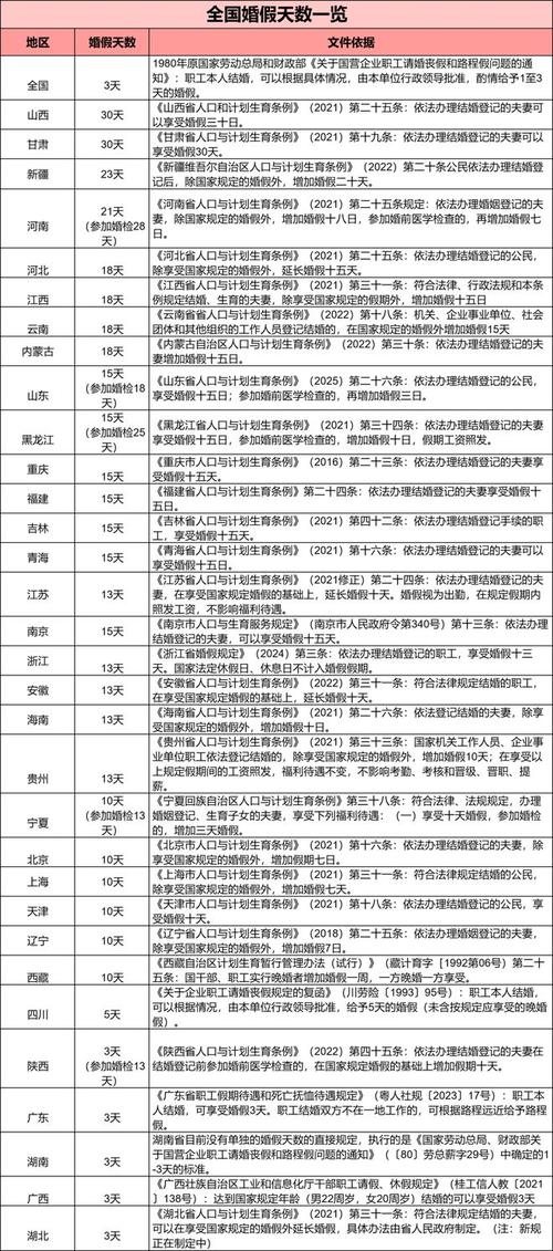 澳门研究生论坛和四川婚假拟延至20天与四川婚假拟延至20天吗